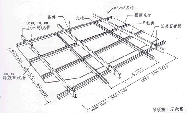 吊顶施工示意图